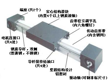 MAX 直線傳動單元