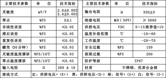 0/200910121655355021