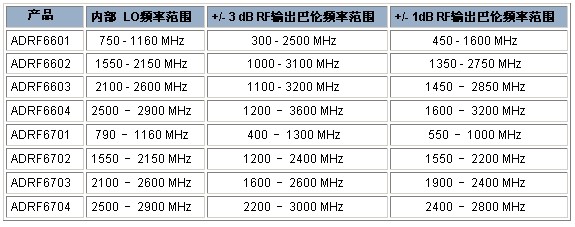 0/200910151125001008