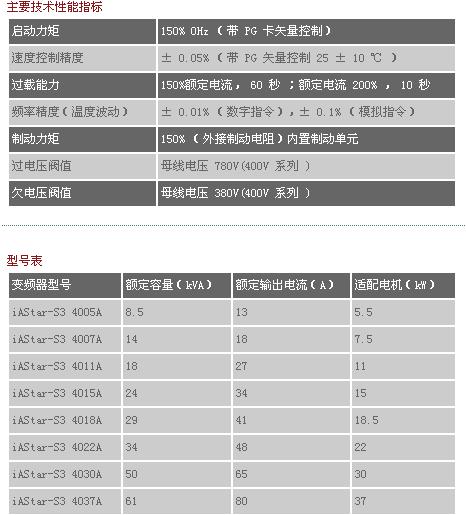 1/200911231809335457