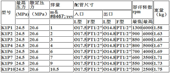 3/200903071130126585