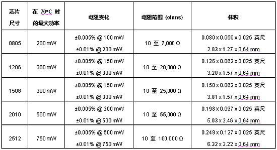 3/200903240849595971