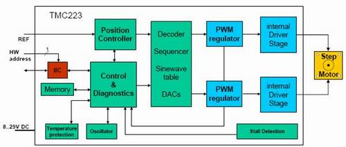 3/200903270946439309