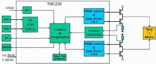 3/200903271049381557