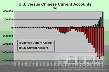 中國市場引領(lǐng)全球半導(dǎo)體產(chǎn)業(yè)走出低谷