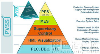 西門子為龍崗天然氣田項(xiàng)目提供的主要配置