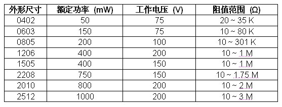 器件規(guī)格表