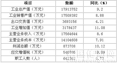 家紡產(chǎn)業(yè)集群經(jīng)濟(jì)運(yùn)行情況