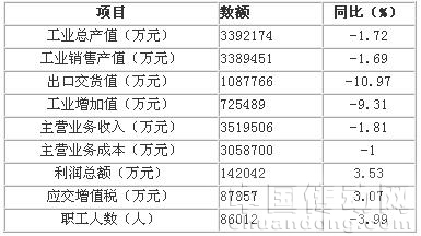 協(xié)會(huì)統(tǒng)計(jì)的45家企業(yè)2009年1-11月運(yùn)行情況