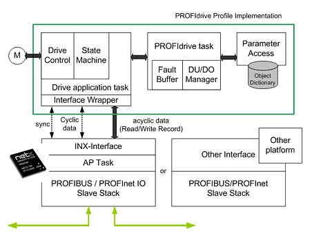 德國赫優(yōu)訊舉行PROFIdrive規(guī)約項目啟動會議