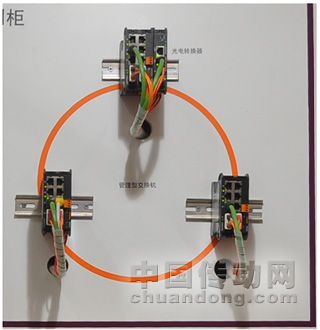 光纖環(huán)網(wǎng)