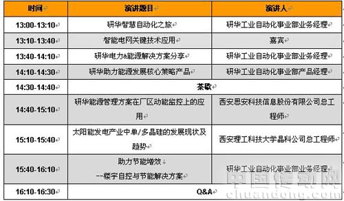 4月14日 西安場 電力與能源分論壇 議程