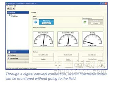 通過數(shù)字網(wǎng)絡(luò)的連接，足不出戶，就能對流量計的整體狀態(tài)了如指掌