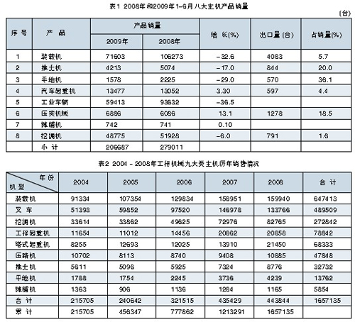 2008年和2009年1-6月八大主機(jī)產(chǎn)品銷量