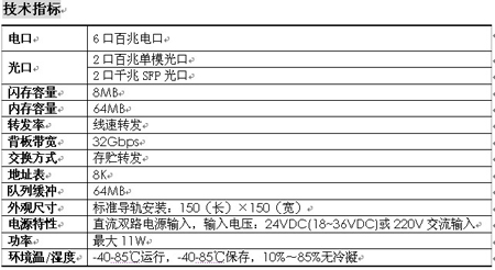 技術(shù)指標(biāo)