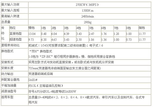 綦江齒輪傳動(dòng) 5S-150GP變速器