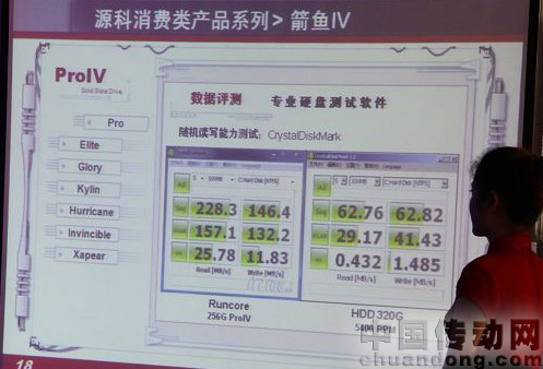 IT168數(shù)據(jù)：源科SSD硬盤RUNCORE的絕對(duì)優(yōu)勢(shì)