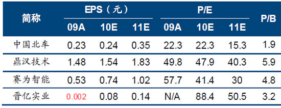 軌道交通設(shè)備行業(yè)重點(diǎn)公司盈利預(yù)