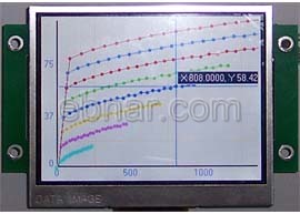 5.7寸單片機(jī)顯示器