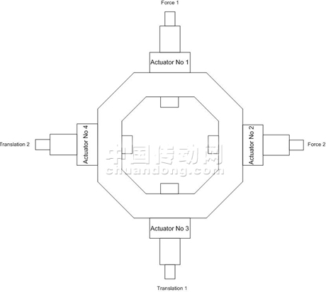 圖 1: 雙軸向測(cè)試裝置的配置