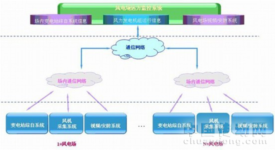系統(tǒng)配置圖
