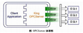 亞控科技 KingOPCServer