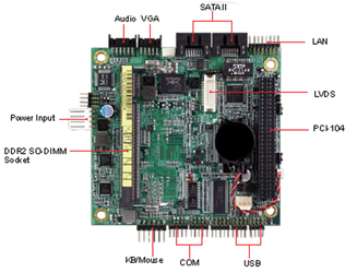 集智達(dá)智能 SBC-4724  
