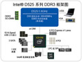 威強(qiáng) Intel&reg; D425/ N455/ D525 家族