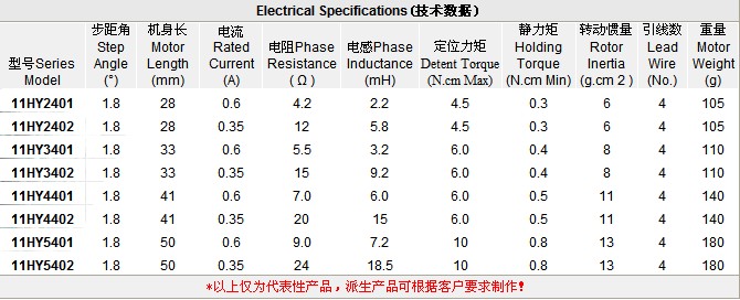 柏楚電子 2相混合式步進電機 11HY-SIZE28（1.8°）