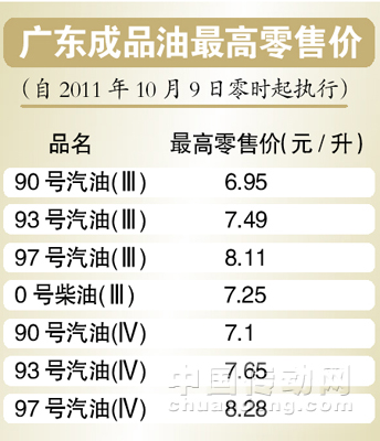 國(guó)內(nèi)成品油今起降價(jià)為16個(gè)月來(lái)首次下調(diào)