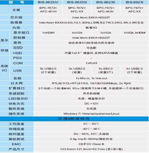 華北工控 BIS-6623