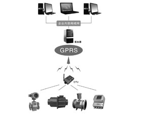 開封利源 KFLLJ型數(shù)據(jù)采集系統(tǒng)