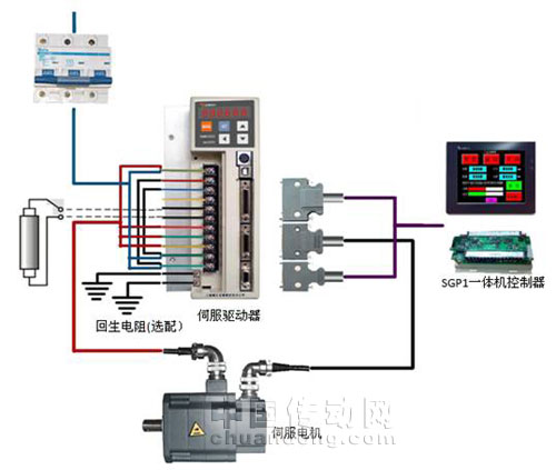 SH系列交流伺服電動機