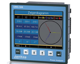 捷實 UMG508在線電能質量分析儀