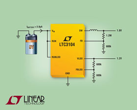 凌力爾特公司推出15V、固定頻率同步降壓型轉(zhuǎn)換器 LTC3103 和 LTC3104