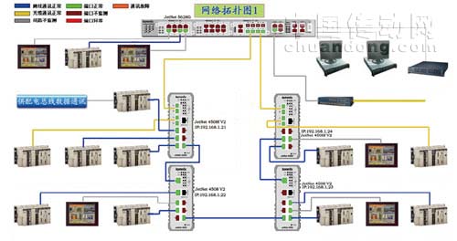 JetNet 4508 V2與JetNet 5628G結(jié)合組態(tài)王軟件圖形化顯示，可實(shí)時體現(xiàn)工廠自動化運(yùn)行狀態(tài)。 