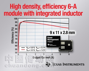 德州儀器推出集成電感器的最高密度 6 A 電源模塊