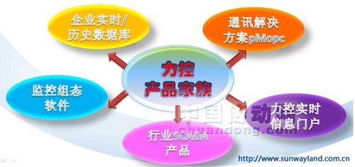 三維力控力爭(zhēng)成為工業(yè)自動(dòng)化領(lǐng)域中國(guó)的“西門子”和“ABB” 
