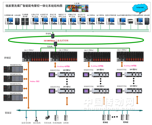 和利時(shí)推波助瀾  煤炭工業(yè)自動(dòng)化