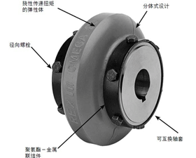 富捷機電 Omega聯(lián)軸器 