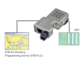 2011德國(guó)SPS展會(huì)赫優(yōu)訊新品之netLINK