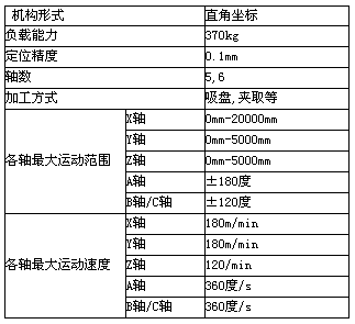 搬運(yùn)機(jī)器人