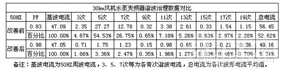 薩頓斯 實(shí)驗(yàn)變壓器