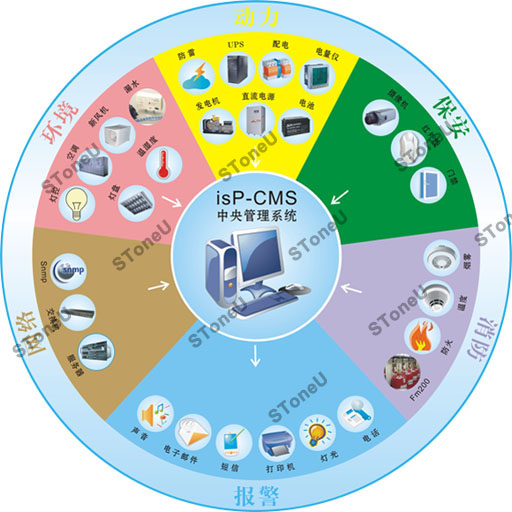 斯特紐 SToneU ISP-CMS機(jī)房動(dòng)力環(huán)境監(jiān)控中央管理系統(tǒng)