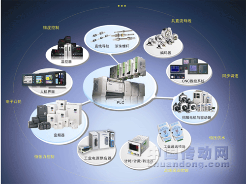 臺達三奇葩，盛開電子設(shè)備自動化