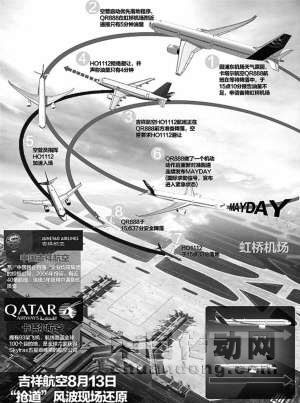 吉祥航空、卡塔爾航空航班空中搶道風(fēng)波現(xiàn)場還原