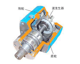 博達 諧波減速器