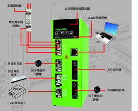  英諾伺服  Mega-8Li驅動器
