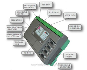 諾信泰 NST309獨立多軸運動控制器
