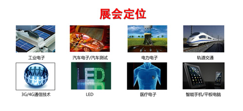展會定位